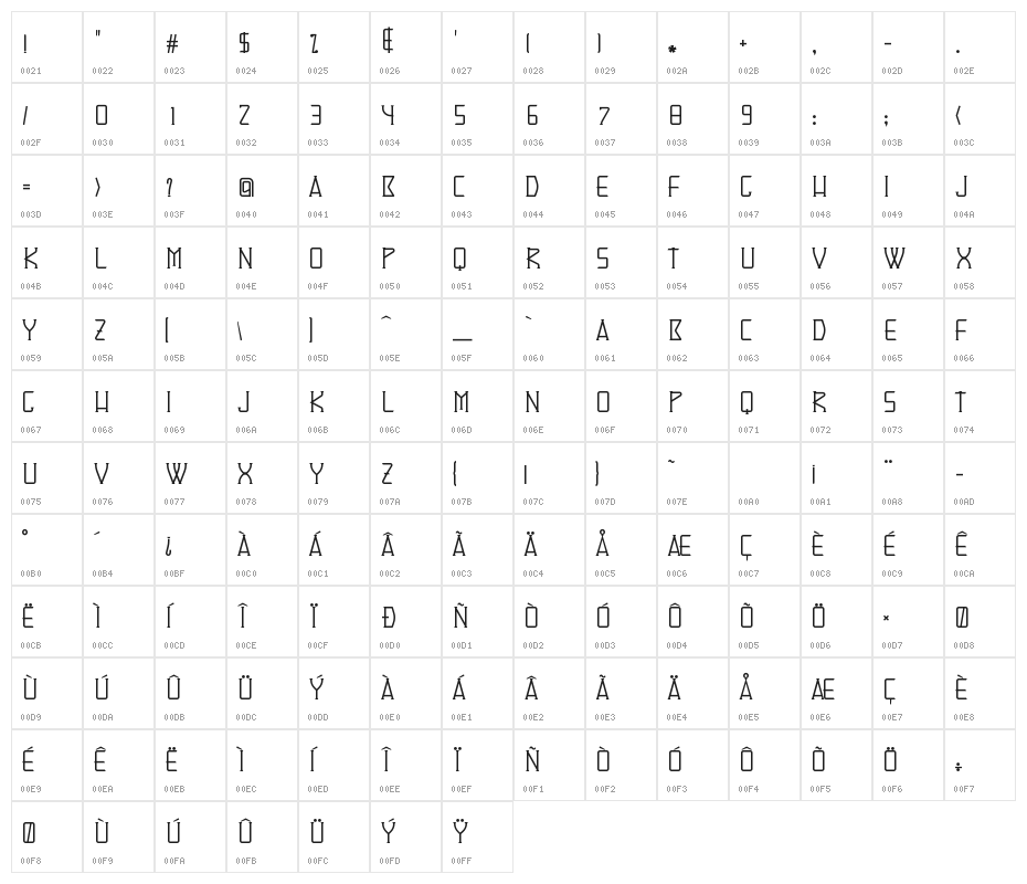 Denominator Character Map
