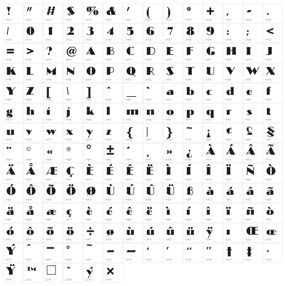 DenovaOpti Character Map