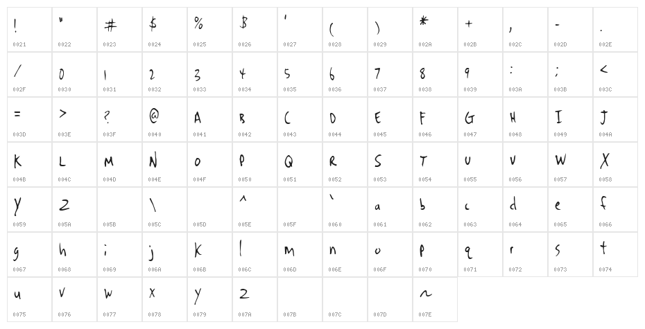 Denrito Character Map