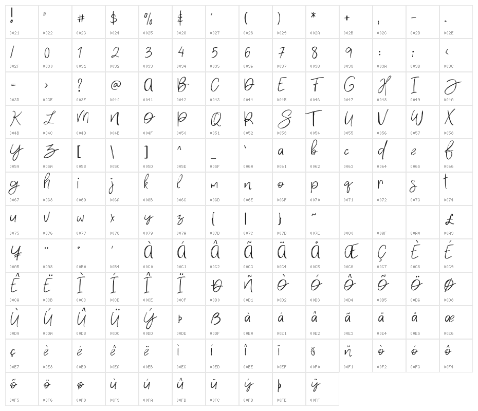 Densfort Character Map