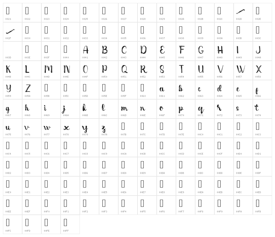 Dentanx Character Map