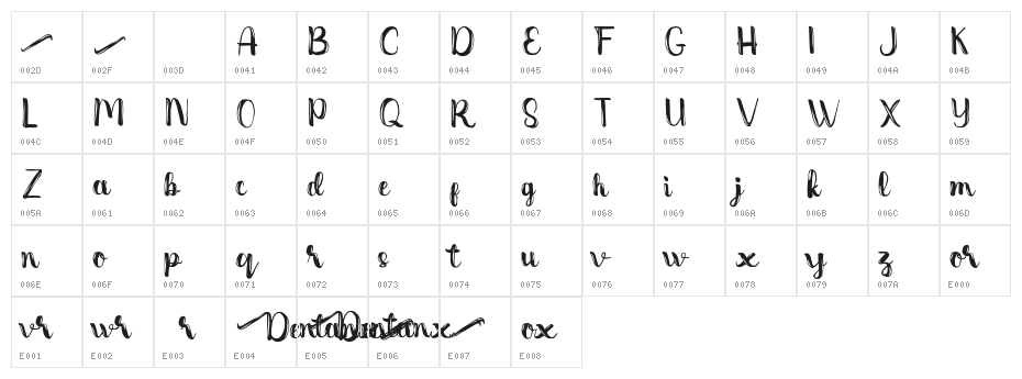 Dentanx Character Map