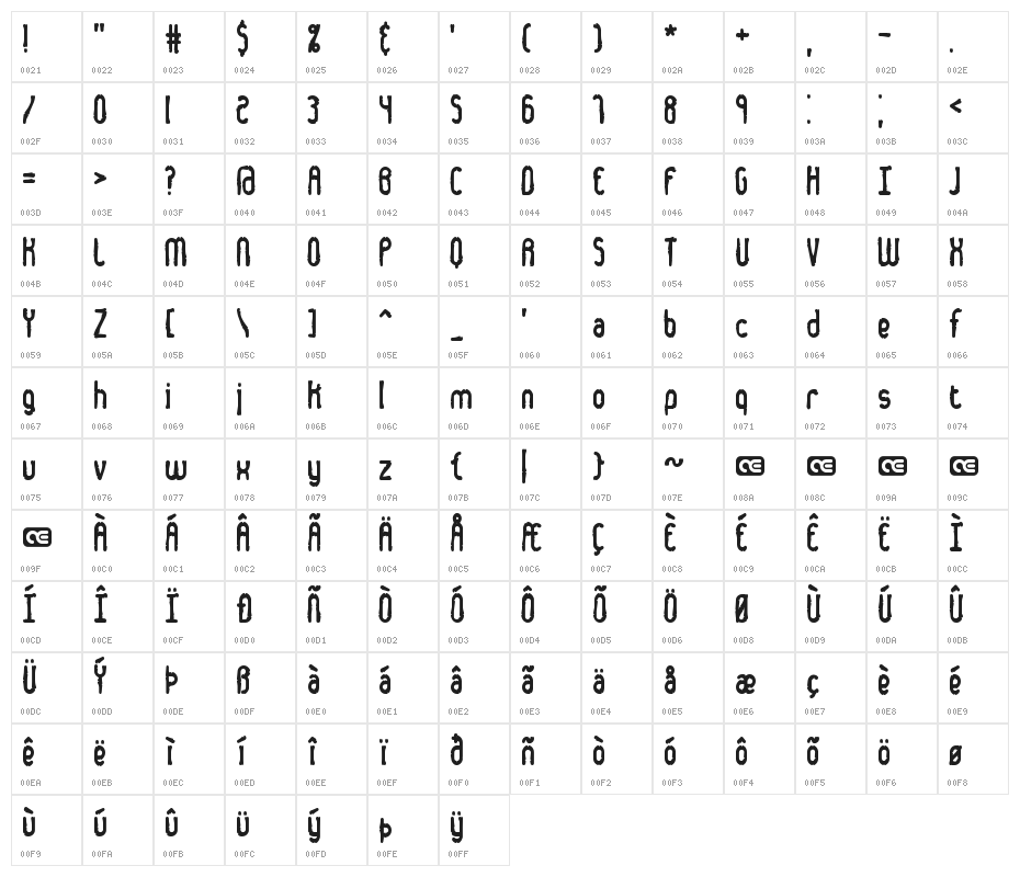 Dented BRK Character Map