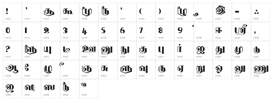 DenukaPC Character Map