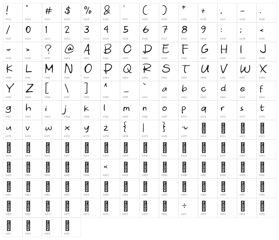 Denyut Character Map
