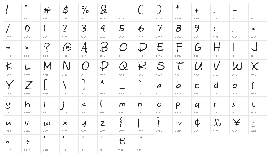Denyut Character Map