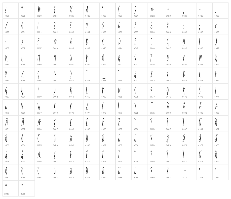 Deportees-Regular Character Map