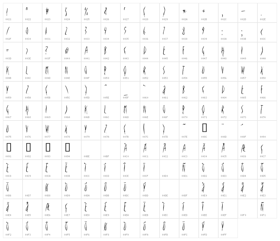 Deportees Character Map