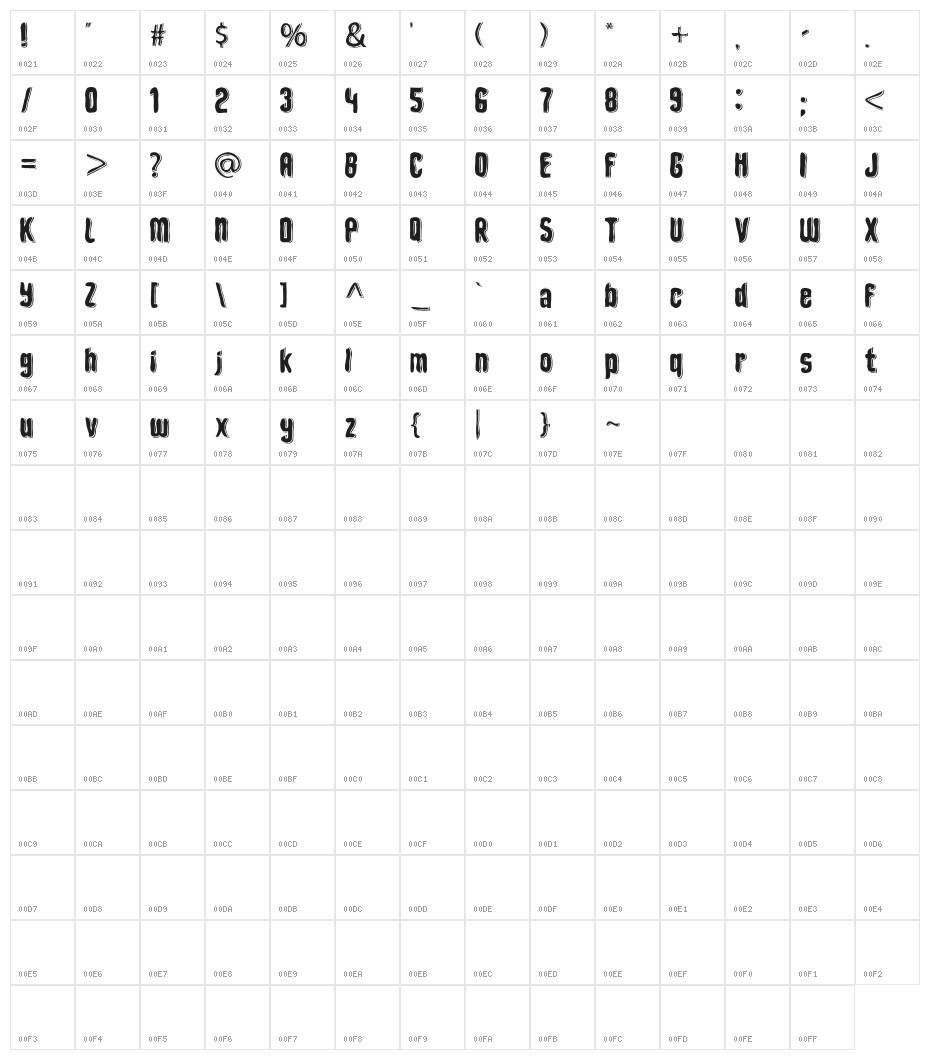 Depth of Toonizm Character Map