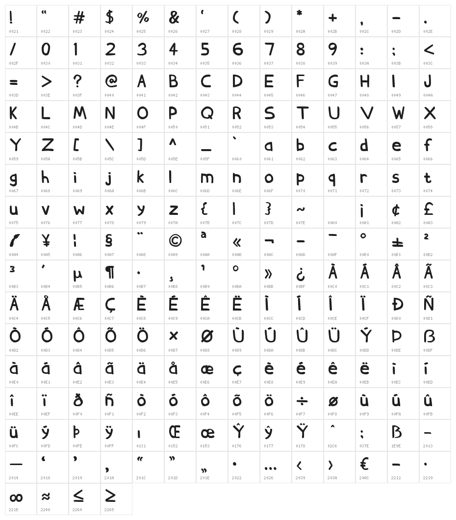 Der Neue Spargel Character Map