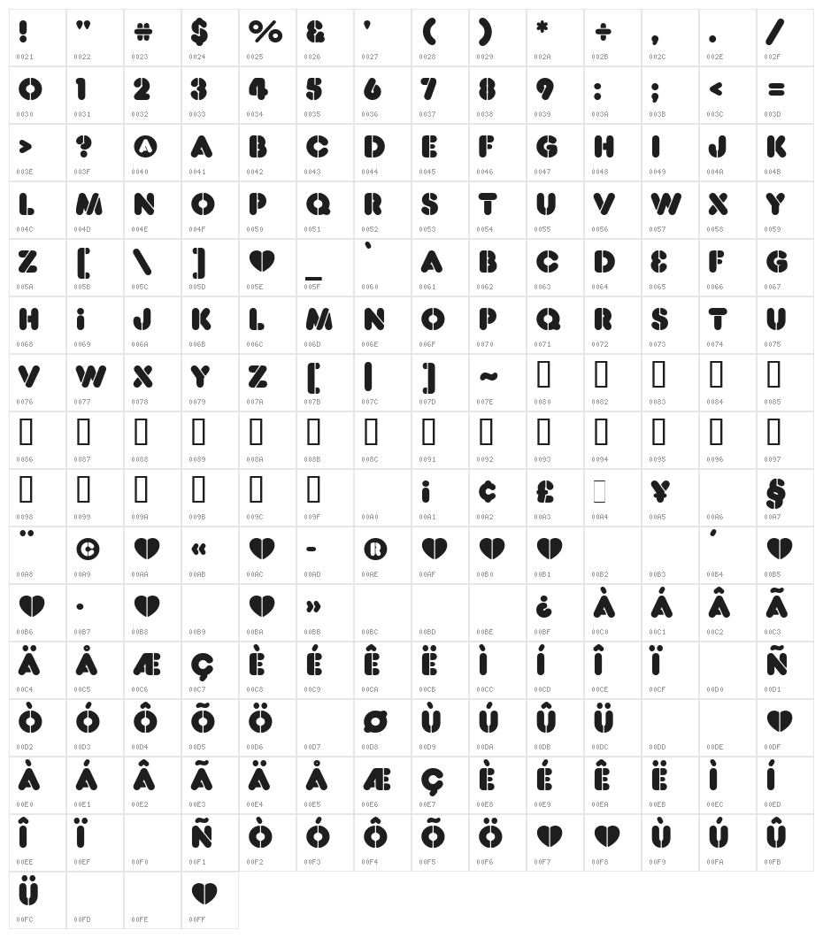 Der Weiner Stentzel Character Map