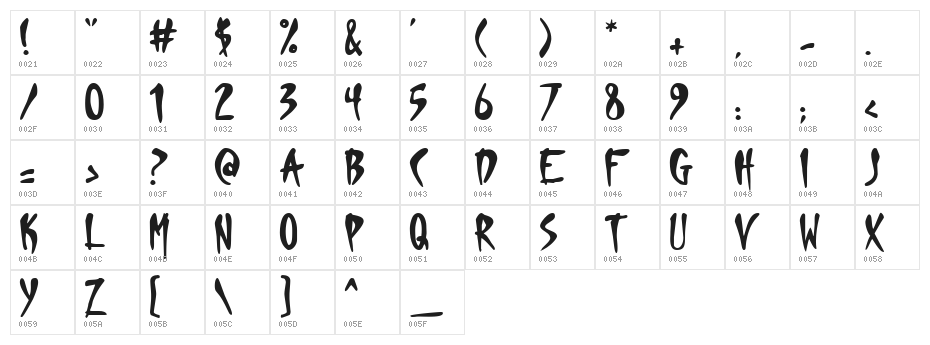 Deranger Character Map