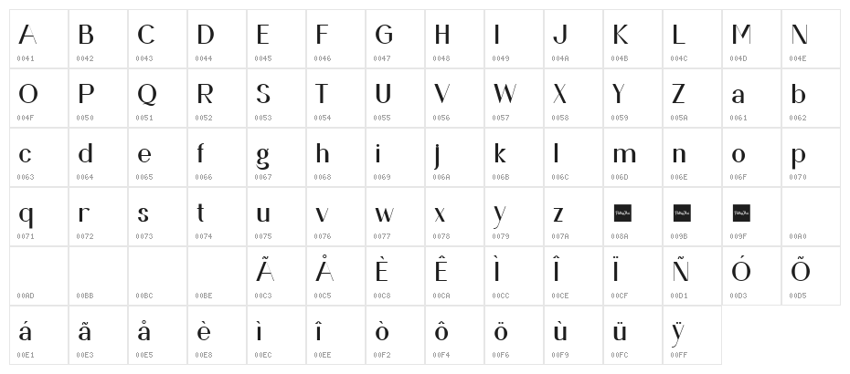 Deranio Character Map