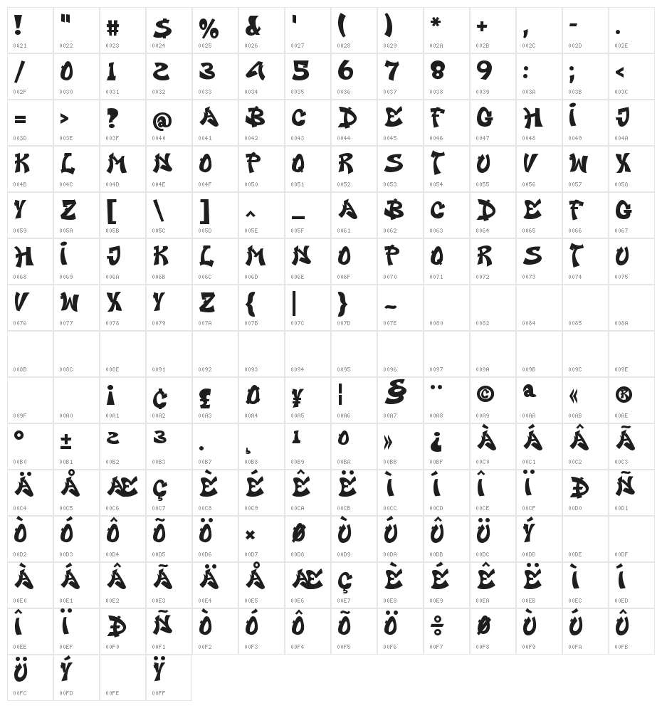 Derans Vandals Character Map