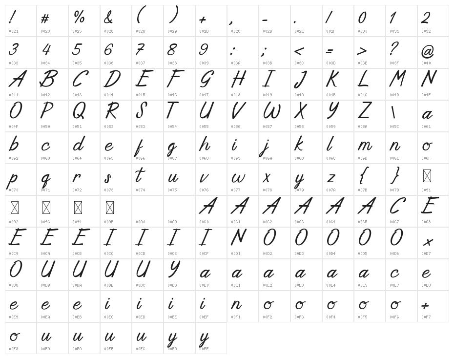 Derapide Character Map