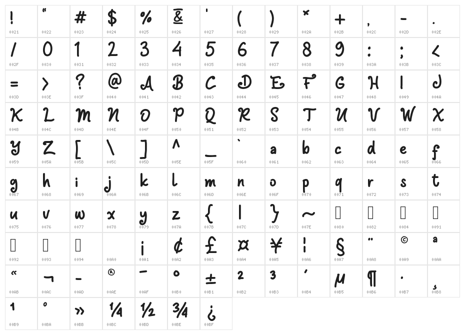 Derbie & Cuttie Demo Character Map