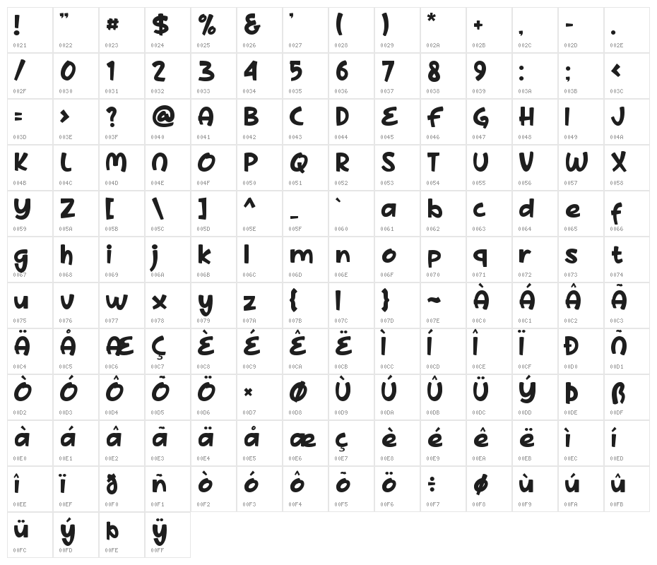 Derby Jookes Character Map
