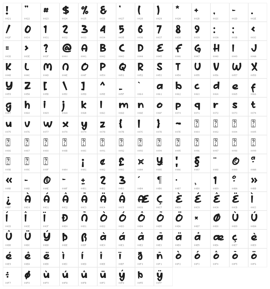 Derby Jookes Character Map