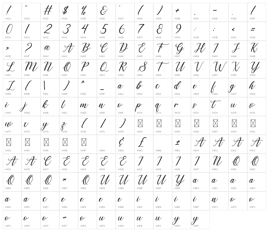 Derick Chetty Character Map