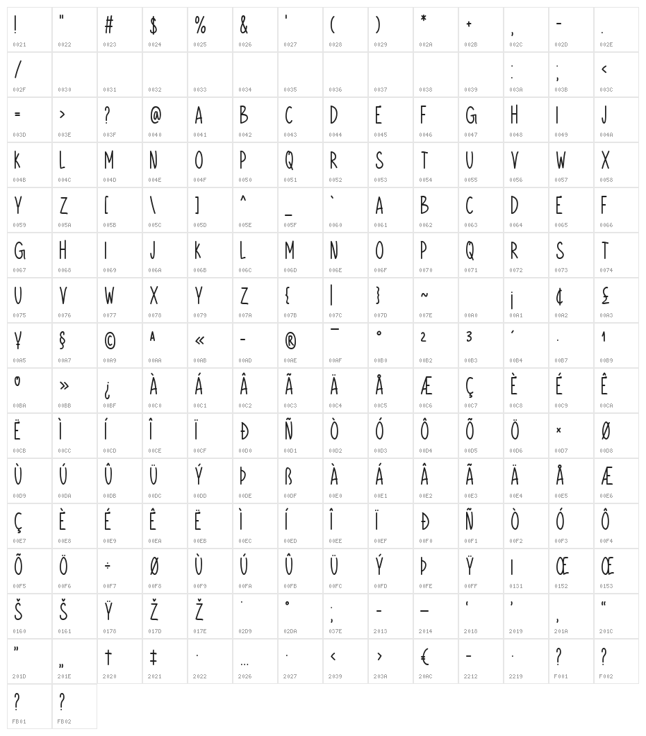 Derivation Character Map