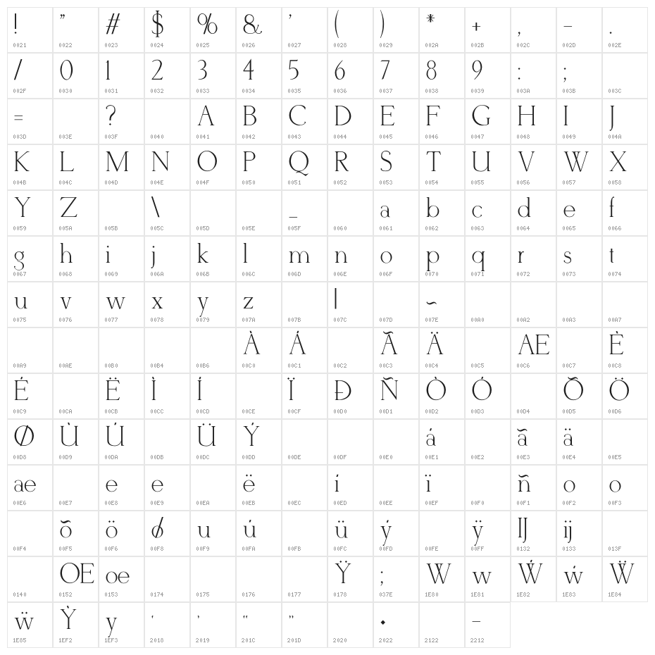 Derivia Character Map