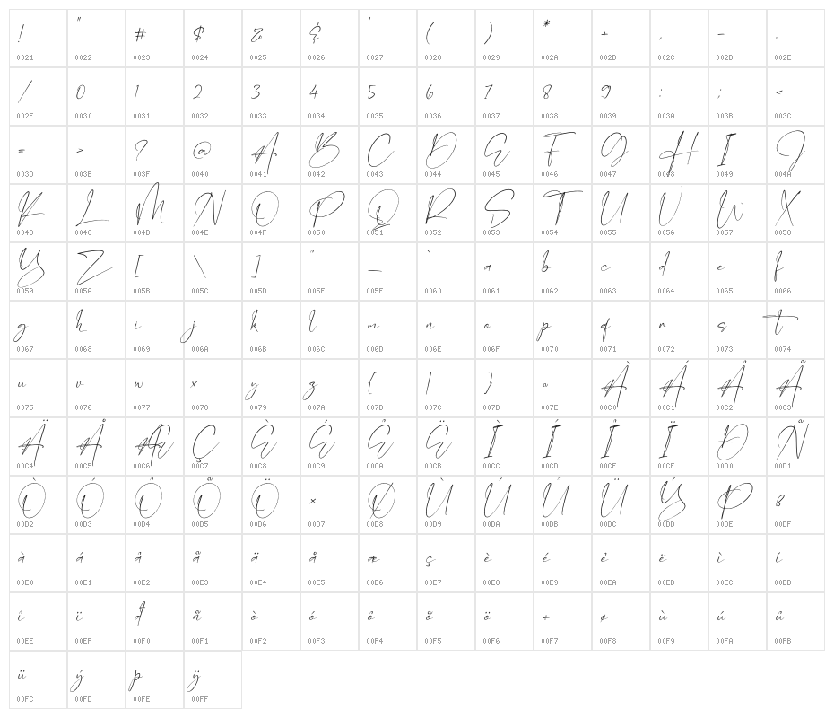 Derlantica Beauty Character Map