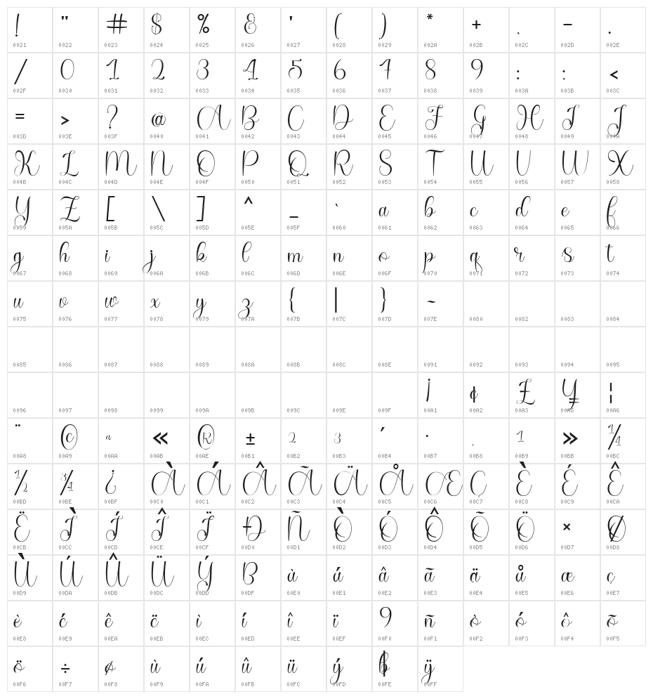 DerlinaScript Character Map