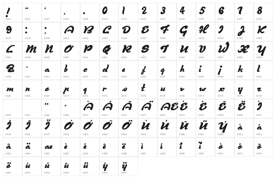 Derniere Script Character Map