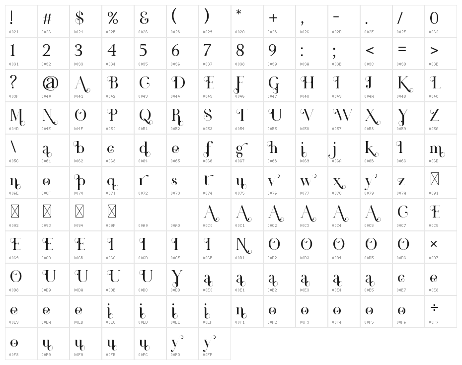 Derojela Character Map