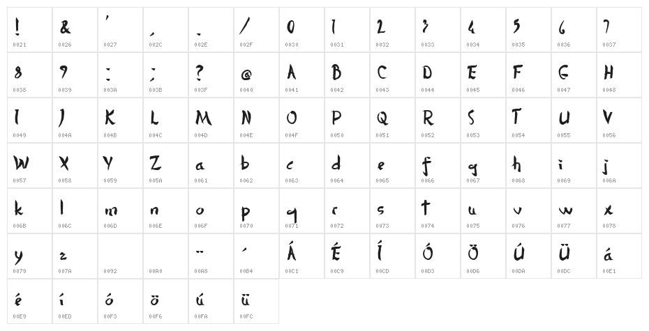 Dersu Uzala brush Character Map