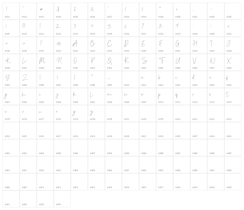 Des Rosesa Character Map
