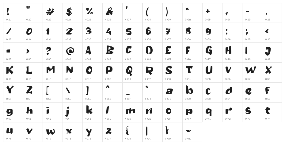 Desakan Character Map
