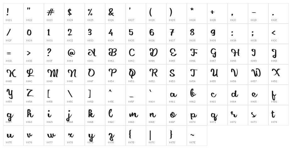 Desane Character Map