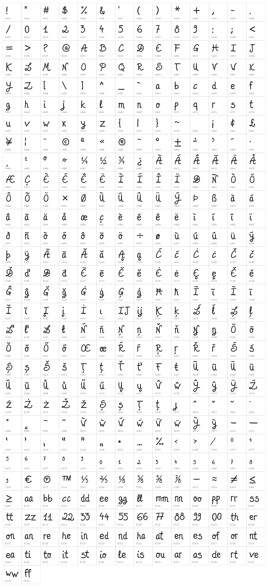 Desard-Regular Character Map