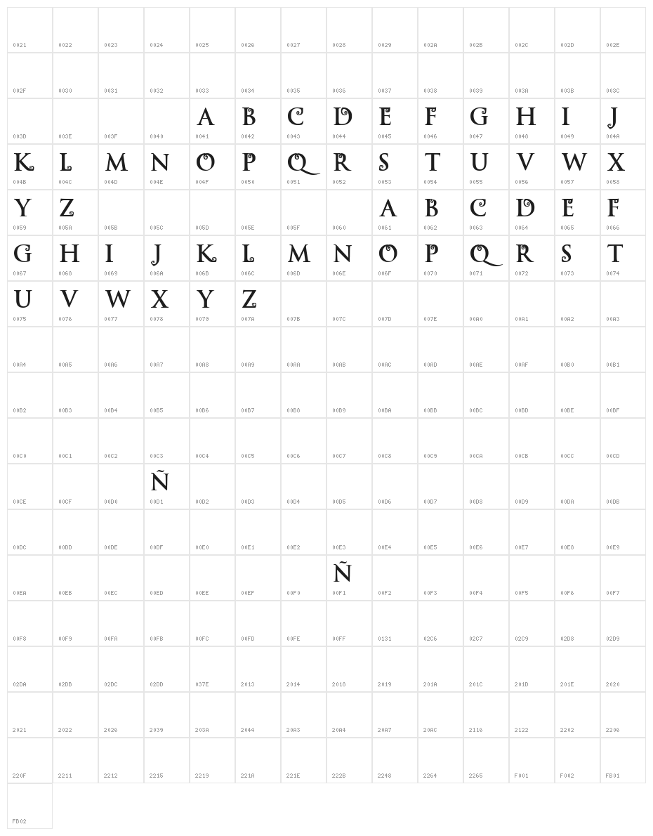 Descendants Alphabet Character Map