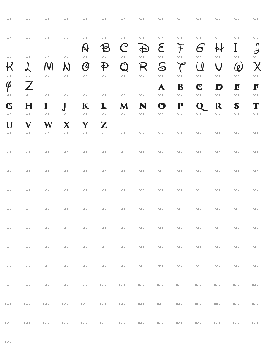 Descendants Character Map
