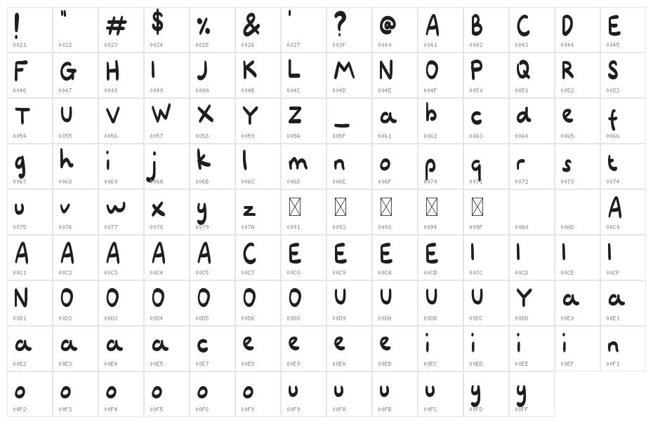 Deschamber Character Map