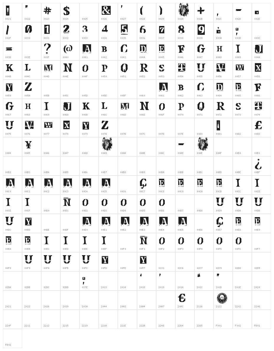 Descompensada Character Map