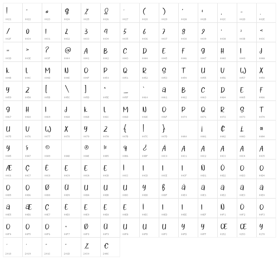 Desember Character Map