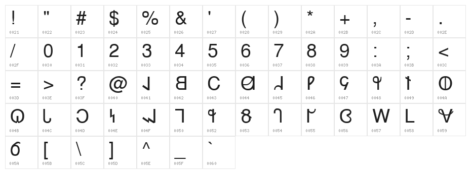 Deseret Character Map