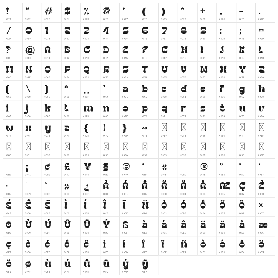Deserved-Regular Character Map