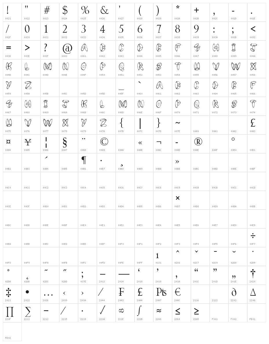 Design Bubble Character Map