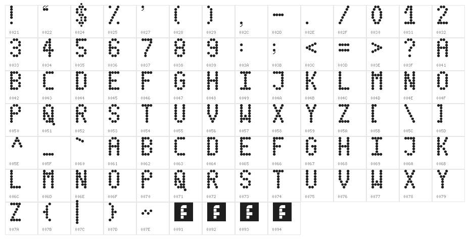 Design#2 Regular Character Map