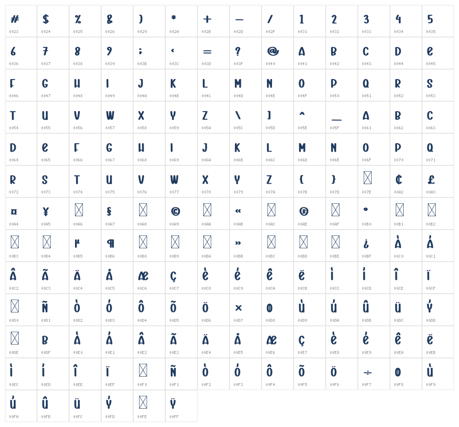 Designer Farmhouse Character Map