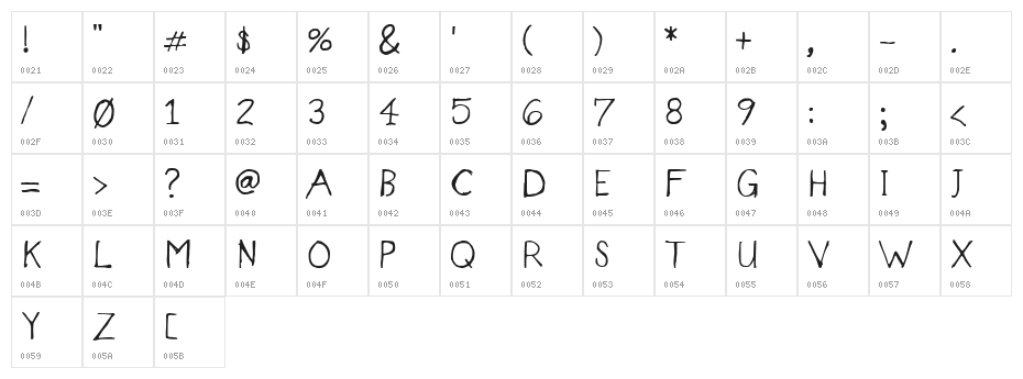 Designer Notes Character Map