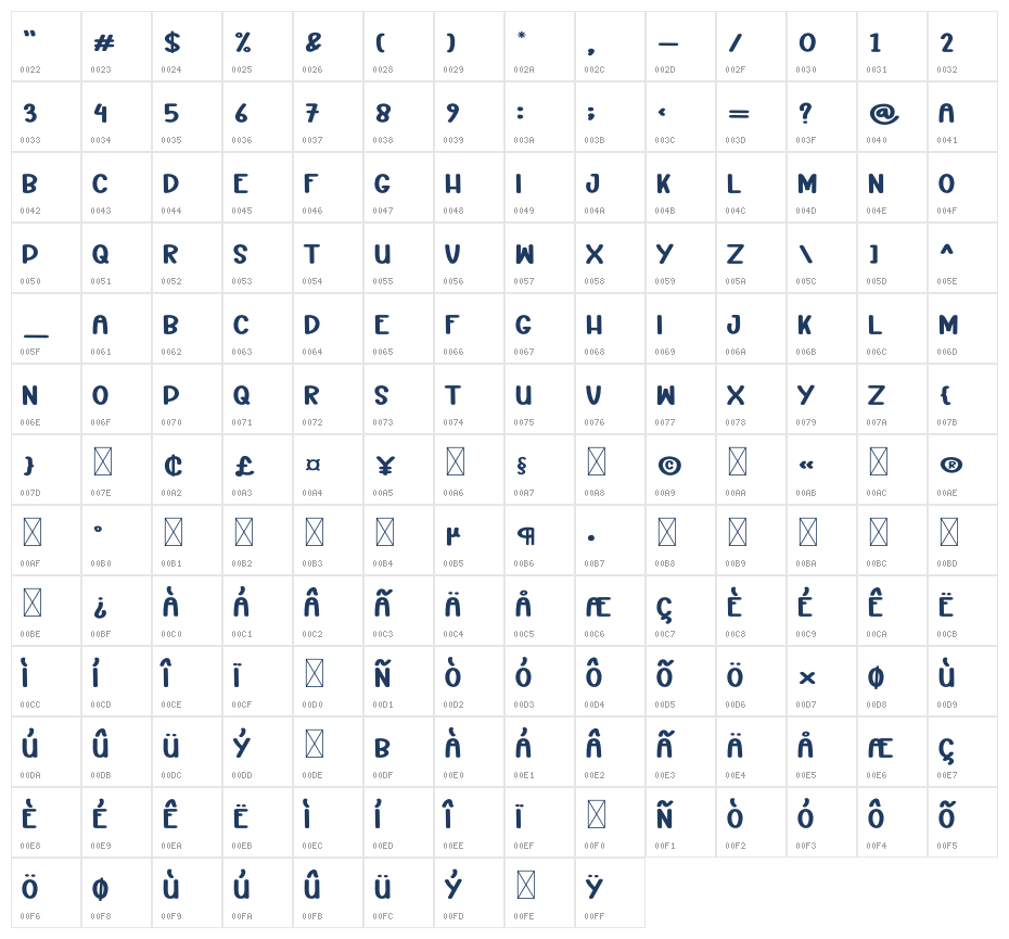 Designer Character Map