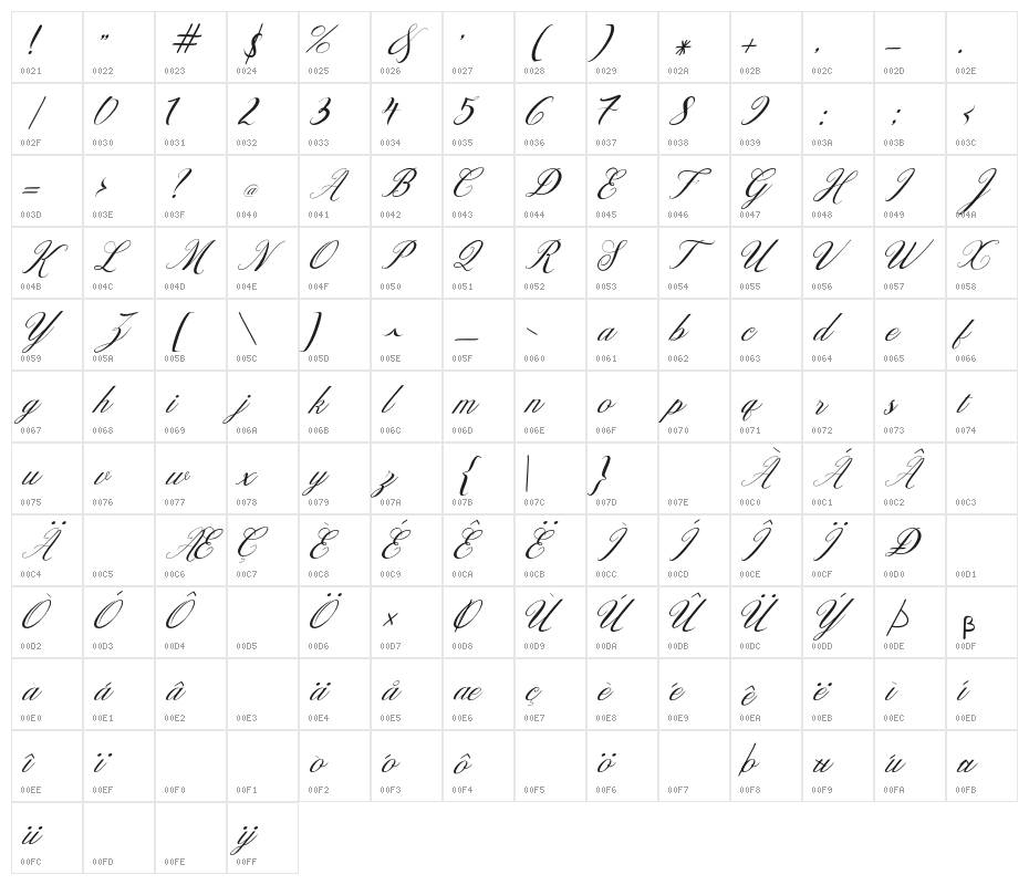 Designest Character Map