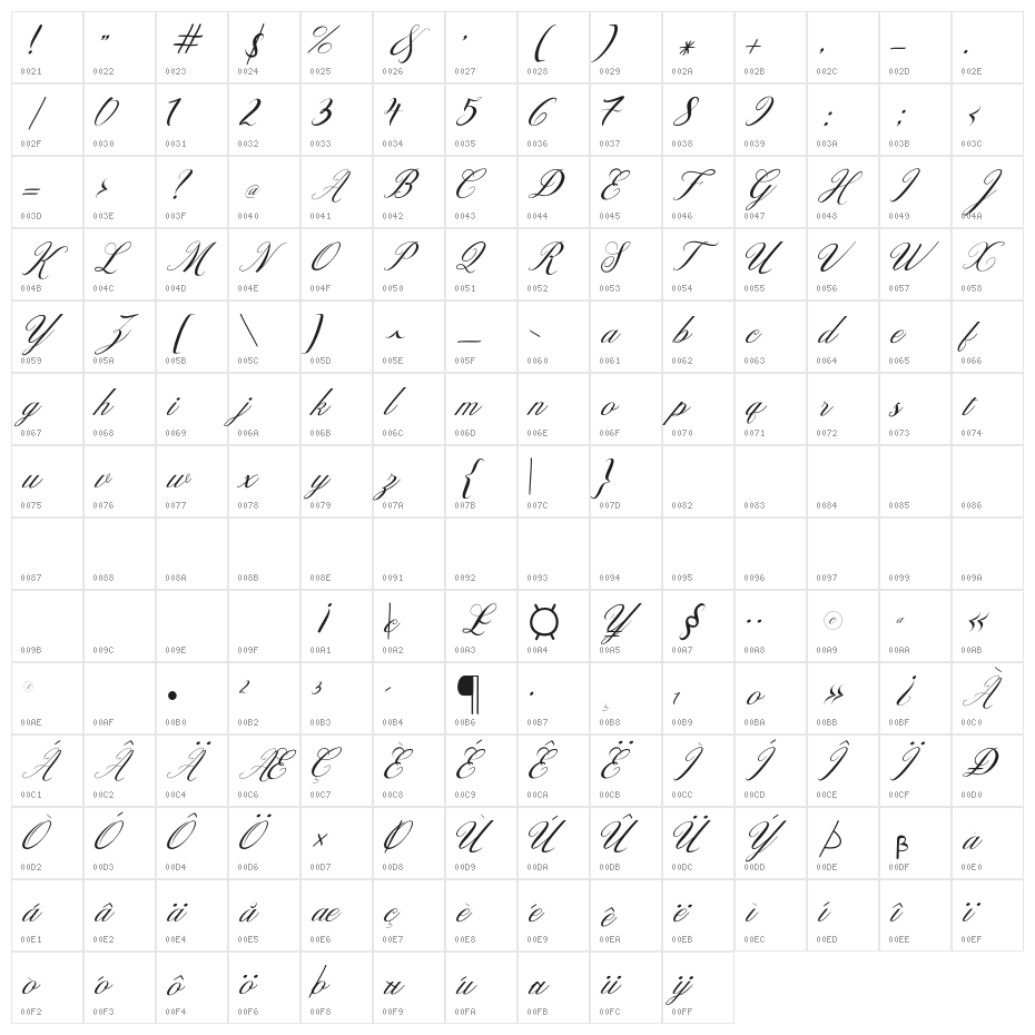 Designest Character Map