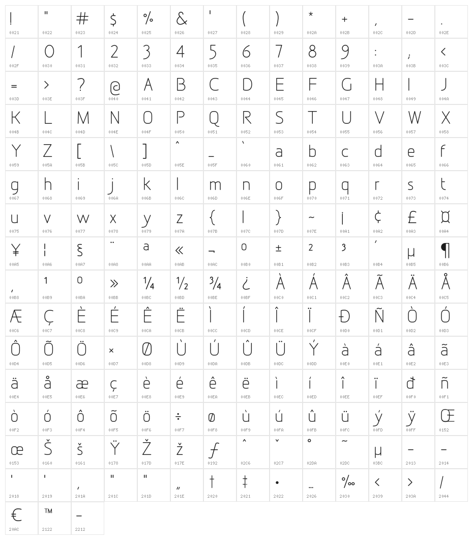 Designio Character Map