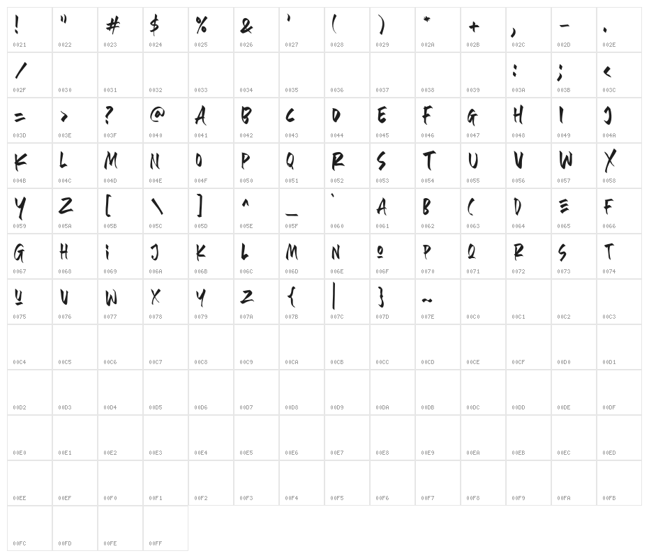 DesignorsDEMO Character Map